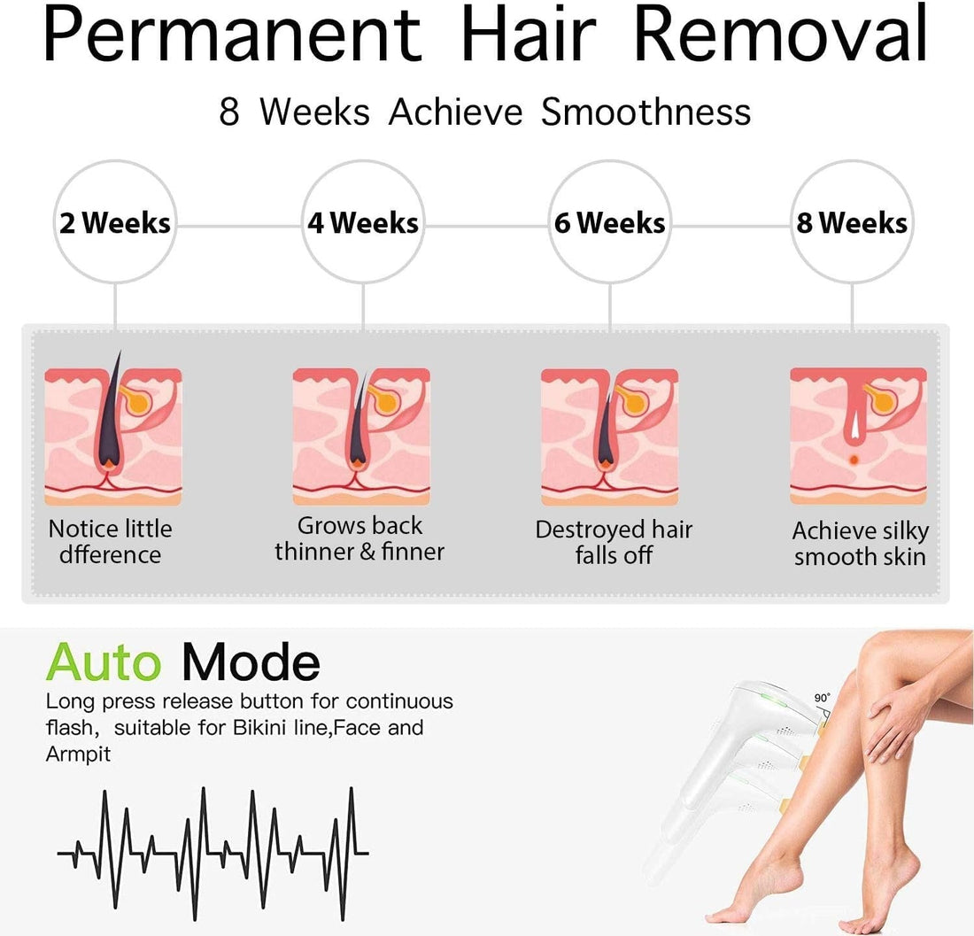 Babyverse IPL Hair Removal Device TrendyZone